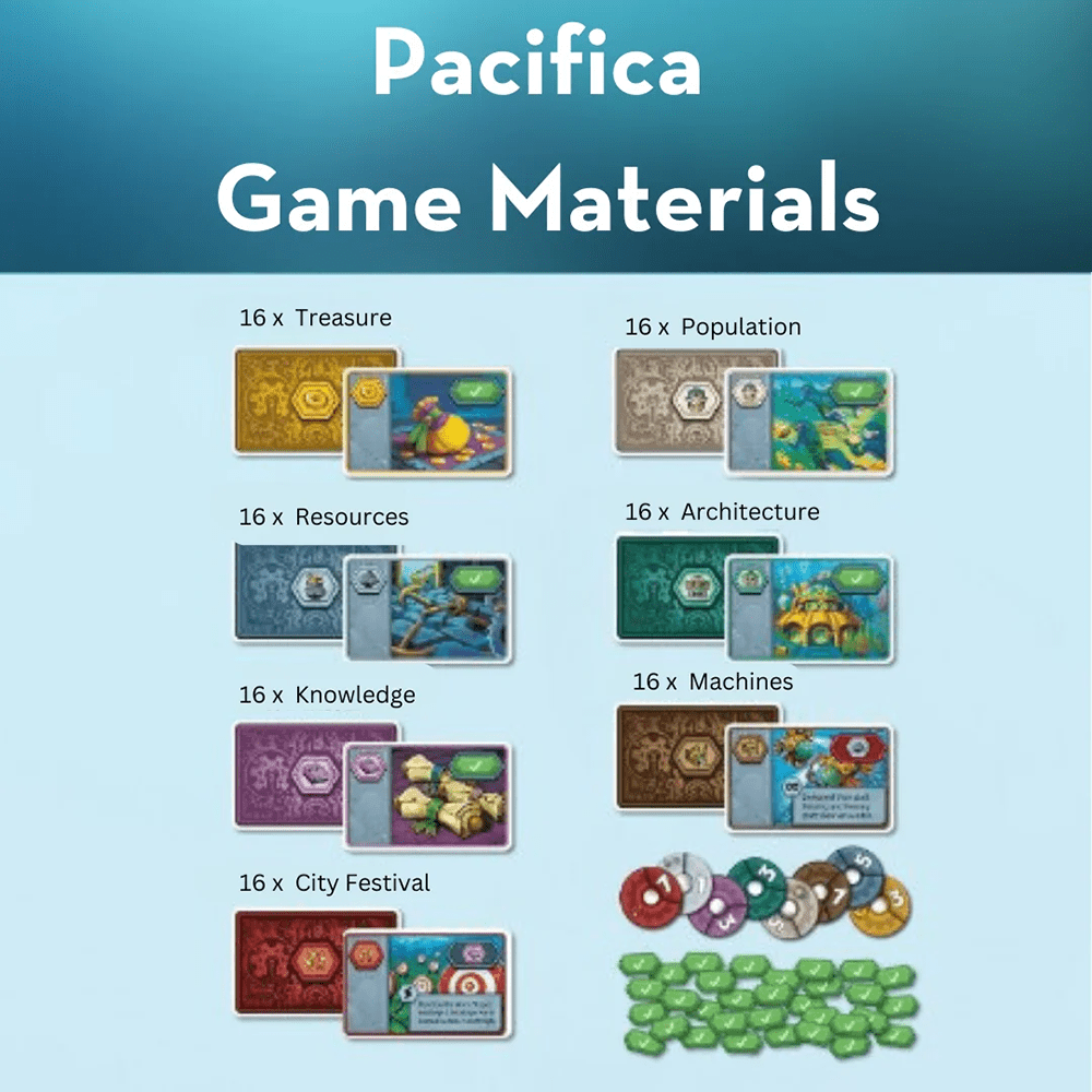 Pacifica - Engelsk - Nordisk Spil