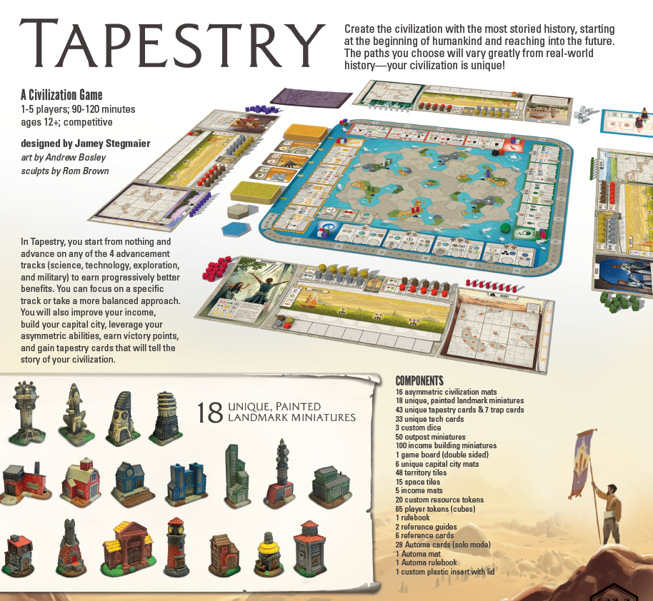 Tapestry - Engelsk